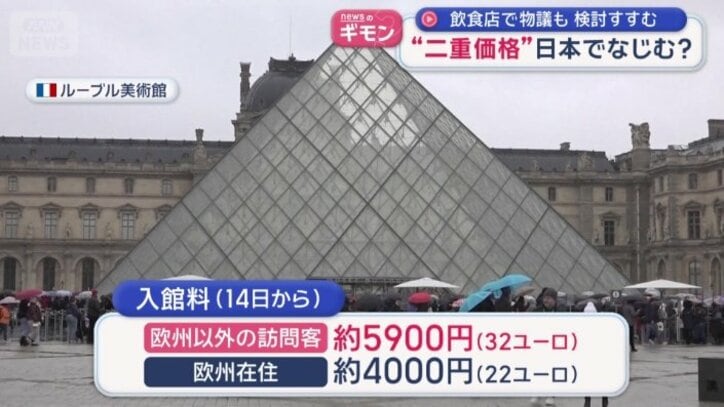 ヨーロッパに住む人の入館料は据え置き