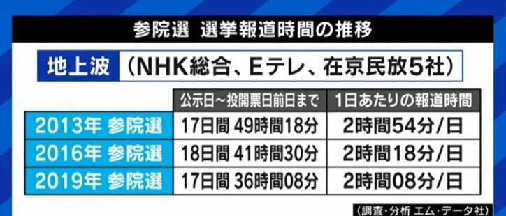「明確な証拠があるのなら、もっと踏み込んでいいはずだ」攻めるネットメディアの選挙報道に対し、テレビの政治報道は自粛しがち？