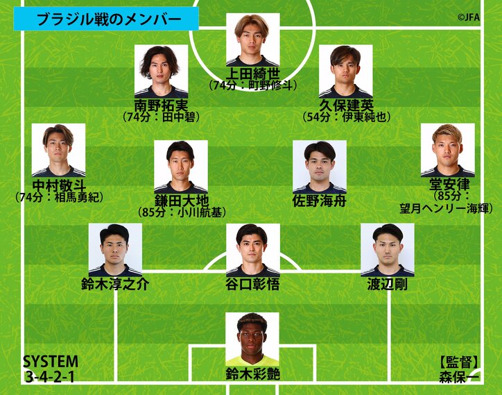 【写真・画像】【サッカー日本代表】スタメン、フォーメーション、試合日程結果 一覧｜第二次森保ジャパンの戦歴を全網羅（2023〜2025年）　2枚目