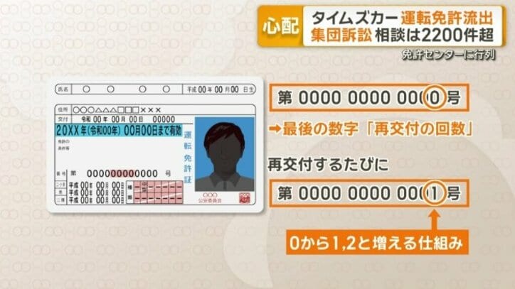 「再交付の回数」は