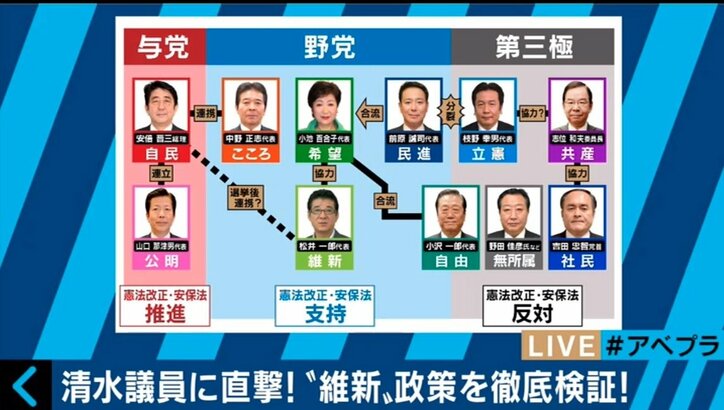 「いいと思えば一緒にやるし、駄目だと思えば反対する」日本維新の会のスタンスとは？