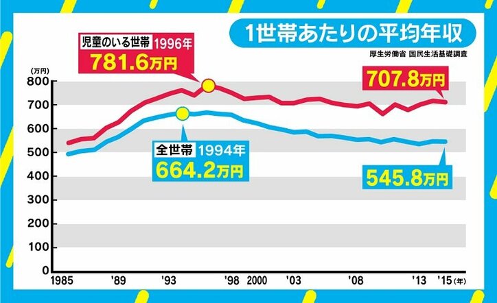 高須院長参戦で議論呼ぶ「お金の若者離れ」、年長世代と若年世代の“溝”は埋まらない？