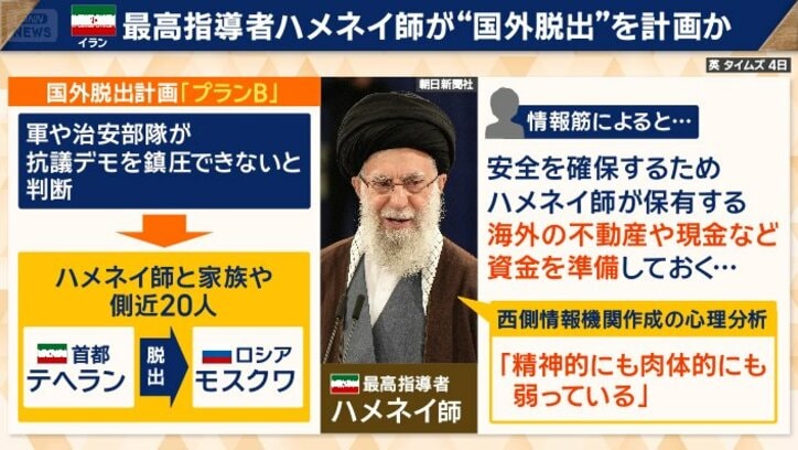 国外脱出計画「プランB」