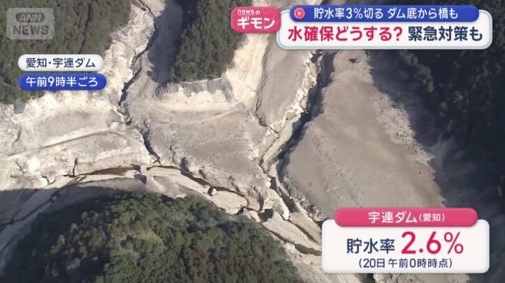 貯水率が3％を切っている宇連ダム