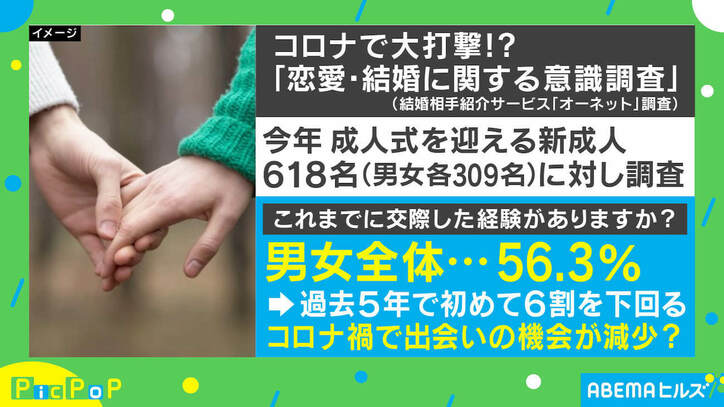 新成人の恋愛・結婚調査に柴田阿弥アナ「今は一人でも楽しめる娯楽がある」 専業主夫にも理解