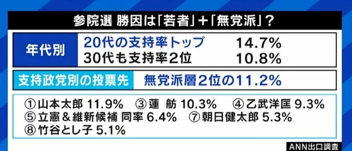 「企業だったら選ばれない社名は変えるし、業績を伸ばせないトップは入れ替わる」と厳しい意見も…日本共産党が党名や委員長を変える日は? “若手のホープ”山添拓議員を直撃