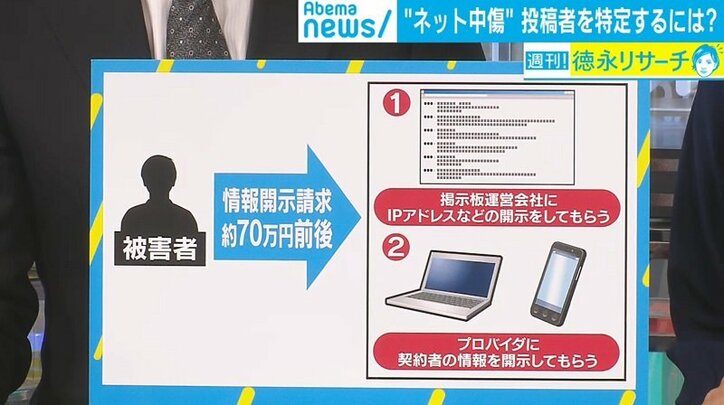 プロ野球選手の妻をネット中傷し“200万円請求”、投稿者特定の流れと慰謝料の相場は