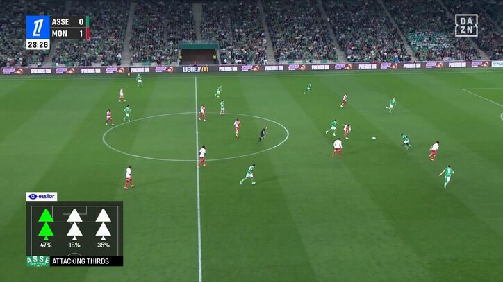 【映像】絶妙過ぎるワンタッチスルーパス