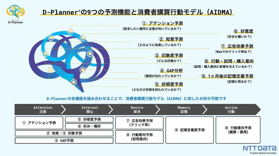 【写真・画像】「脳科学×AI」で切り開く新しいマーケティングの可能性とは【ABEMA・NTTデータ インタビュー後編】 3枚目