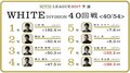 麻雀RTDリーグWHITE 41･42回戦　内川幸太郎、ボーダーライン復帰なるか？　6月12日に放送