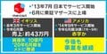 メルカリのイギリス撤退に専門家「もともと無理があったのでは」