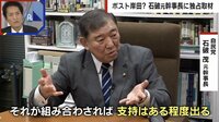 【映像】“次期首相”に前向き？石破氏へのインタビュー