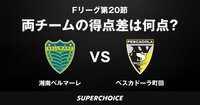 【Fリーグ】Fリーグ第20節 湘南 vs. 町田 | SUPERCHOICE（スーパーチョイス）