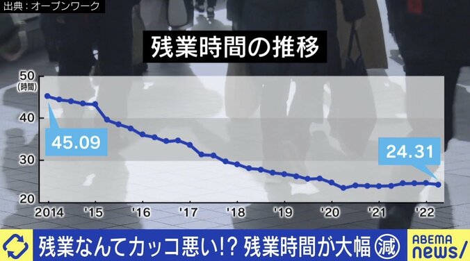 “残業ナシ”はやる気を削ぐ？  「もっとやりたいけど『帰ってくれ』と…」残業は本当に悪なのか 4枚目