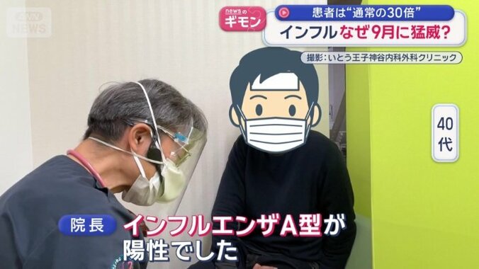 インフルエンザA型が陽性