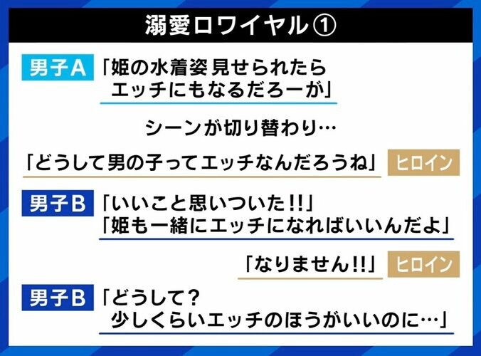 小学生向け漫画の性表現、親の“検閲”に問題は？ 「正しいものばかりを与える必要はない」の声も 3枚目