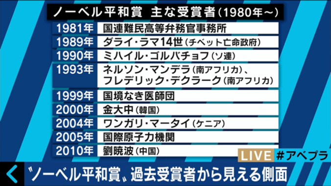 批判を受けるノーベル平和賞を解説　「場合によっては政治的思惑が入り込みやすい」 5枚目