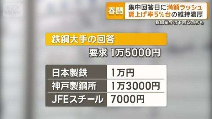 鉄鋼業界は慎重