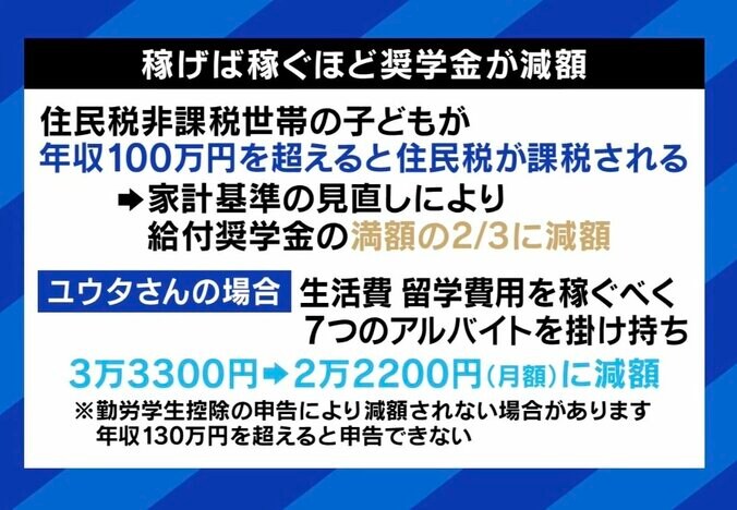 稼げば稼ぐほど奨学金が減額