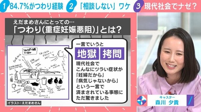 えだまめさんにとっての「つわり（重症妊娠悪阻）」とは？