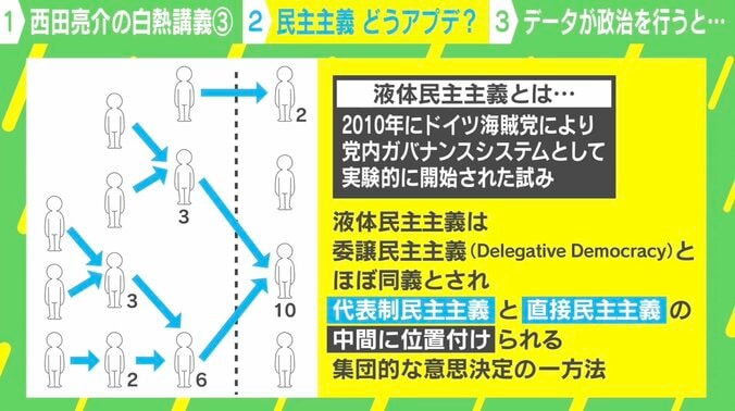 メディアと選挙の化学反応で民主主義が危機？「AI政治」で社会は安定するのか 改善方法を考える 3枚目