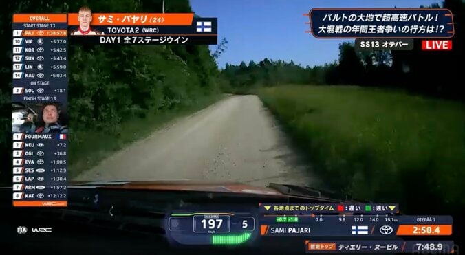190km/h超で激狭ダートを疾走 世界ラリー“超高速”グラベル決戦で異変…トヨタ伏兵が大躍進で初優勝へ、年間2位勝田は最終日で雪辱期す 2枚目