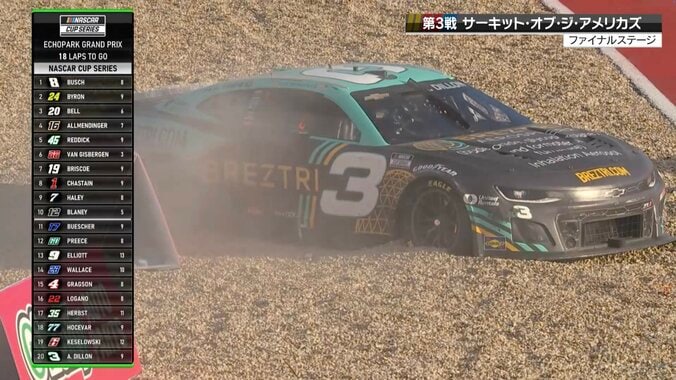 【写真・画像】「良いバトル！」アメリカ人気レースで激烈チェイス！ 「ベル来たー」トヨタが2戦連続で白熱バトルを制する！　1枚目