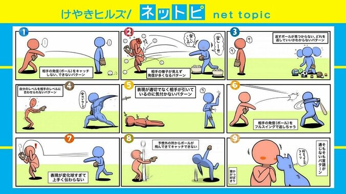 「コミュニケーションが上手くいかないパターン」描いた1コマ漫画が話題、臨床心理士が勧める改善策 2枚目