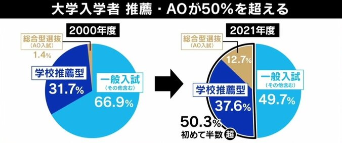共通テスト「親ガチャ」問題に反響 「本当に得をしている人はこのテストを受けていない」の声も…生まれた環境で人生は決まるのか 5枚目
