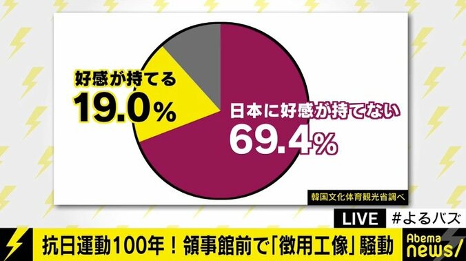 「韓国は”正義”に合わせて歴史の事実を組み立てようとする」…文大統領演説に自民党から批判も 3枚目