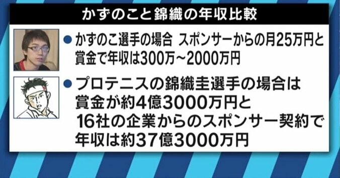 高額賞金も！プロライセンス導入でeスポーツ業界の未来は？ 12枚目