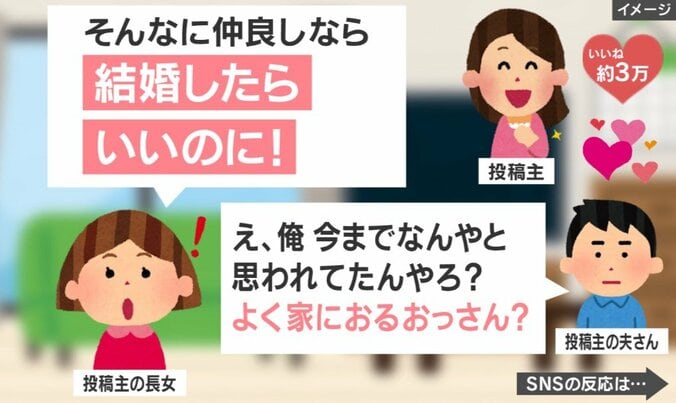 長女から受けたまさかの提案