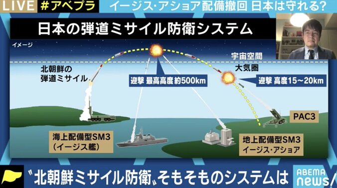 突然の配備計画停止表明…進め方には問題ありだが、それでもイージス・アショアが必要な理由 2枚目