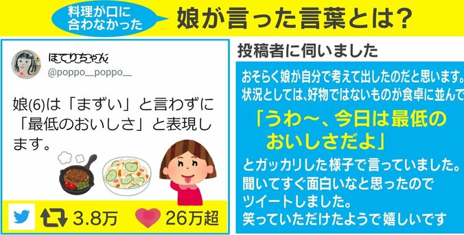 「ぺこぱかと思いました」6歳の娘が考えた”まずい”の代わりの言い回しがSNSで大反響！お母さんに話を聞いた 2枚目