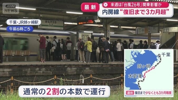 JR姉ヶ崎駅