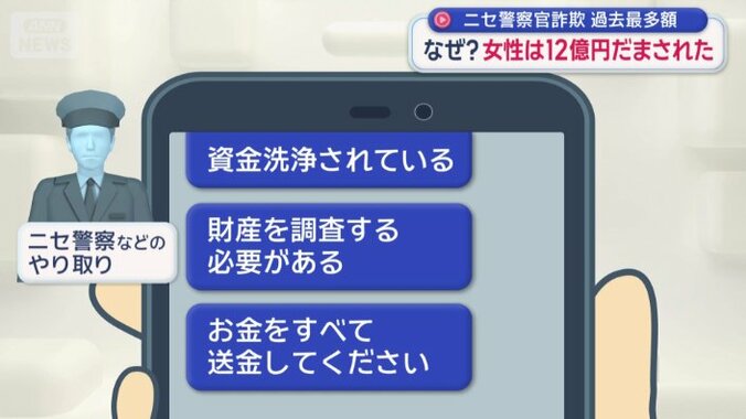 ニセ警察などのやり取り