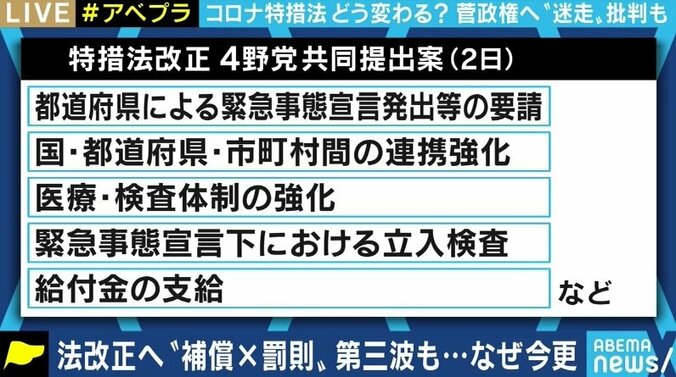 「年末年始を前にしたこのタイミングで、地域を絞った緊急事態宣言の発出を」「いますぐ国会を開いて特措法改正の議論を」立憲民主党・後藤祐一議員 6枚目