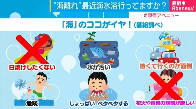 進む若者の“海離れ”、お金を払っても「ナイトプール」に行く理由とは？ 2枚目