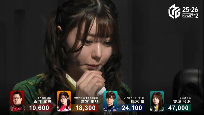 まるでグラビアのオフショ…東城、麗しい