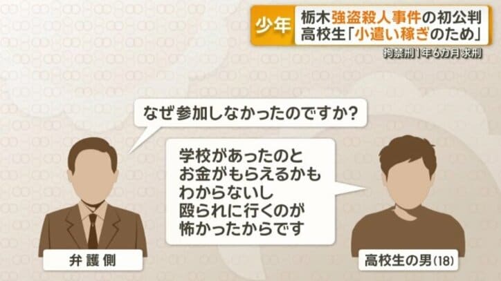 自身が実行に加わらなかった理由は