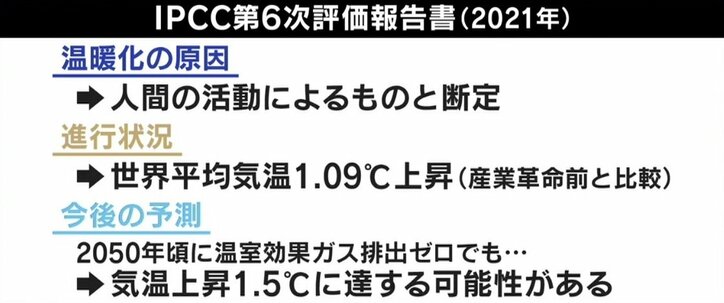 地球温暖化の原因はCO2だけ? 気候変動をめぐる懐疑論も…IPCCの報告書にひろゆき氏「科学よりも政治的なモチベーションが先にきている」
