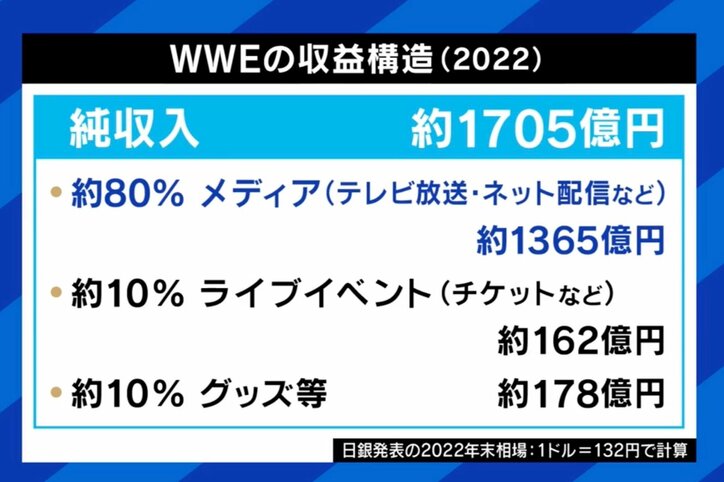 「僕は米国では外国人」プロレスラー中邑真輔が感じた“海外の壁”と世界に挑戦する意味 「海外に行って味わう体験の素晴らしさ教えないと」