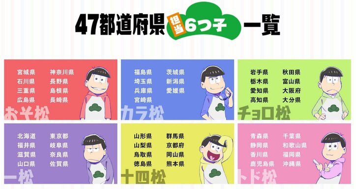 アニメ『おそ松さん』日本全国47都道府県＜勝手に＞応援プロジェクト始動！  6つ子が担当地区を決める動画公開