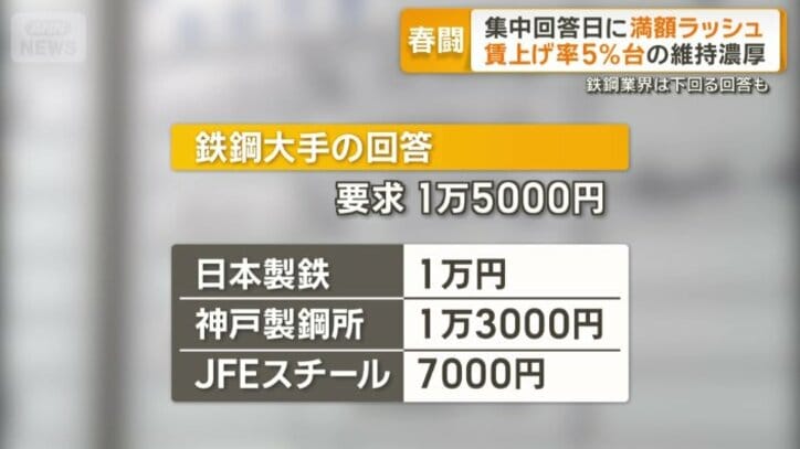 鉄鋼業界は慎重
