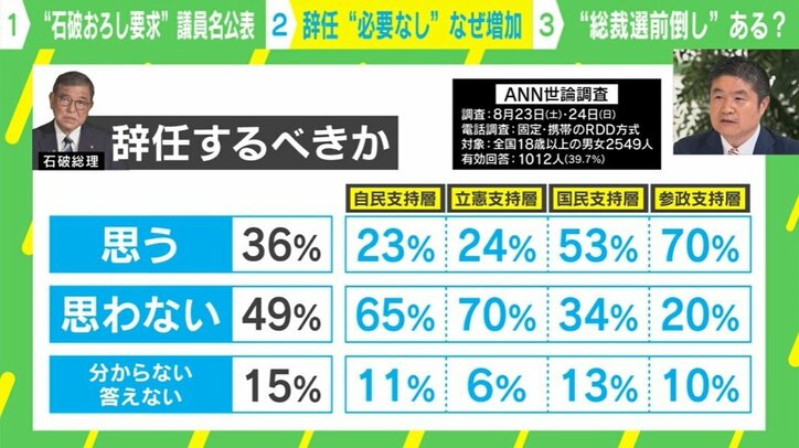 ANN世論調査