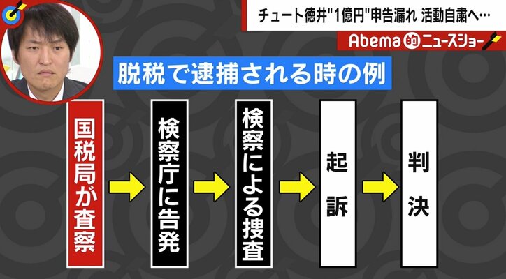元マルサが証言、チュート徳井は「国税局が考える脱税（犯罪）には当たっていない」