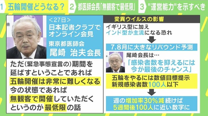 いまだビジョンなき東京五輪 都医師会長の発言は「もう無理の“勧告”だ」