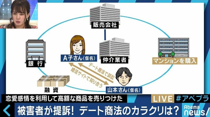 35年ローン背負い「もう結婚できない」…婚活サイト利用の中高年にデート商法被害が増加