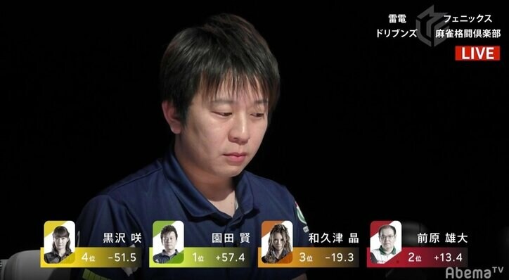 奇跡も魔法もあるんだよ　園田賢、苦悩乗り越え2カ月ぶり勝利　絶不調で出血・円形脱毛症も…／麻雀・Mリーグ