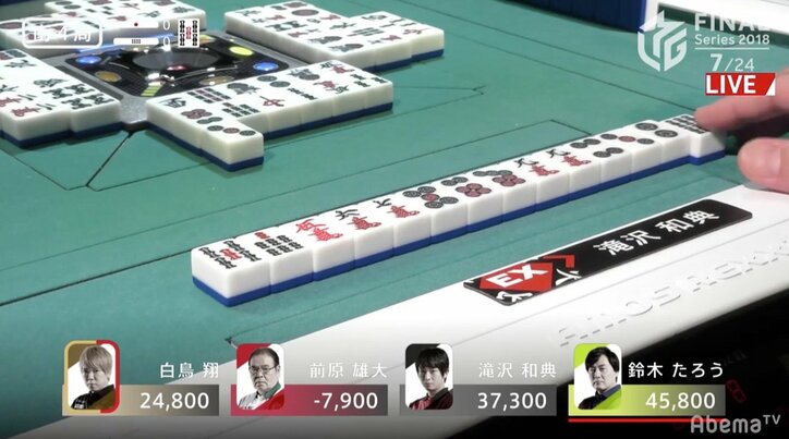 “復活の滝沢”ファイナル3日目で待望トップ 初代王者へ「ゴールはまだ先」/麻雀・Mリーグ 2018 朝日新聞ファイナルシリーズ